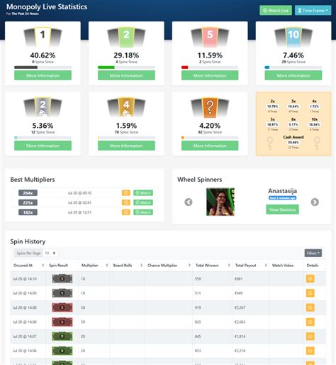 Monopoly Tracking and Live Statistics .